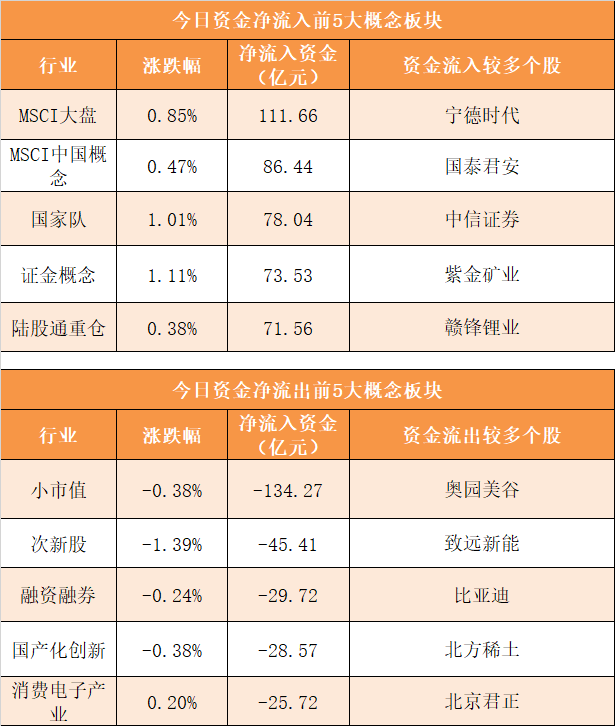 北上资本理财(北上资金 知乎)