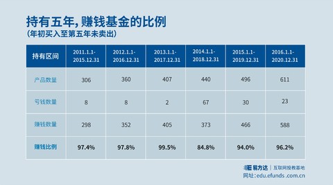 历史理财亏损(历史理财亏损原因)