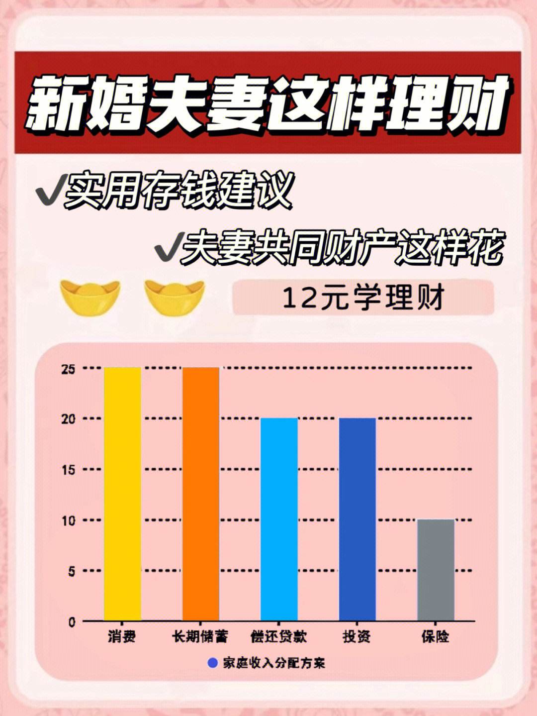 夫妻讲理财(夫妻间理财一起还是分开)