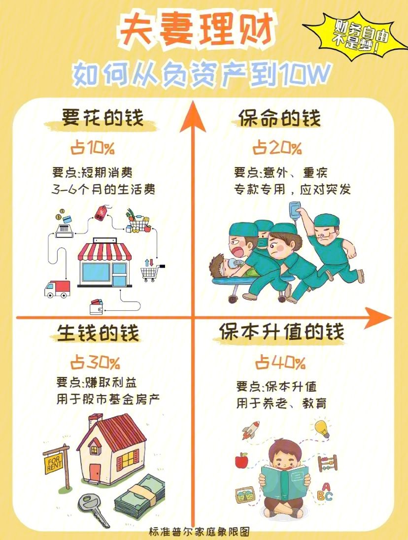 夫妻帐理财(夫妻共同理财的好处)