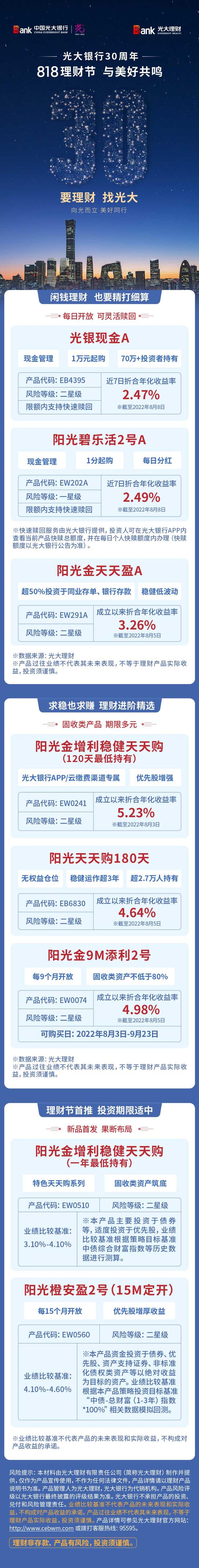 银行特色理财(银行特色理财方案)