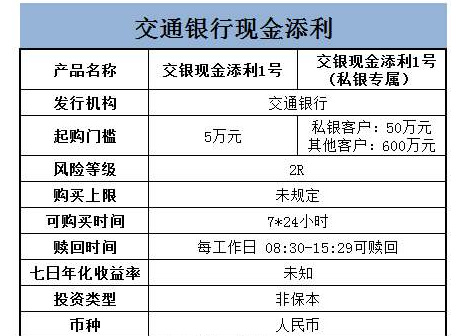 r开头理财(理财的r1r2指什么)