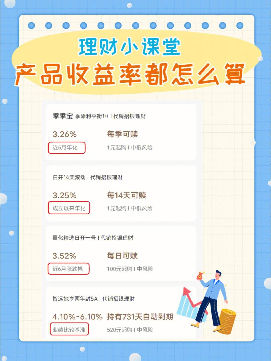 r开头理财(理财的r1r2指什么)