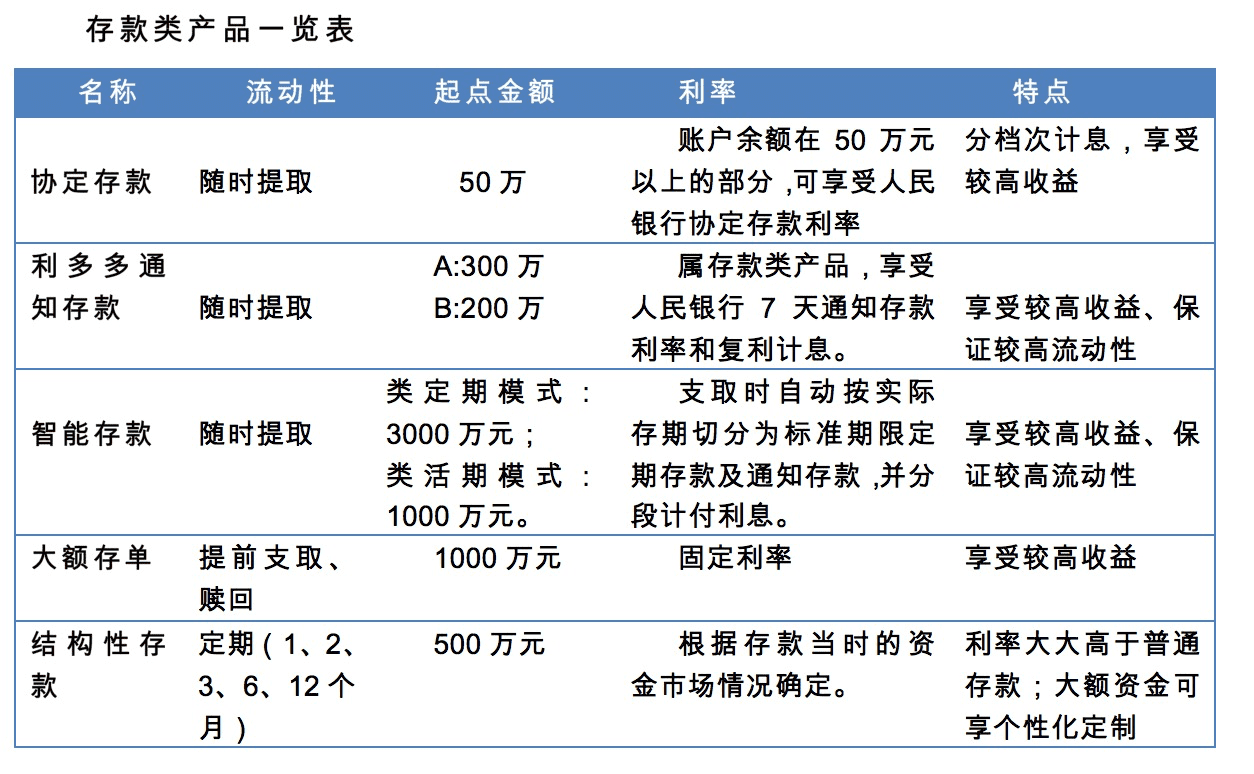 章节理财(公司理财章节目录)