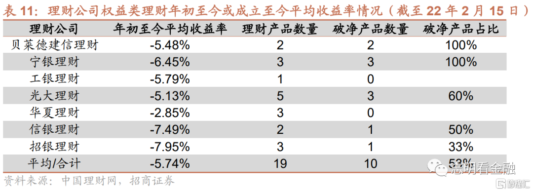 教育理财收益(银行理财收益怎么计算)