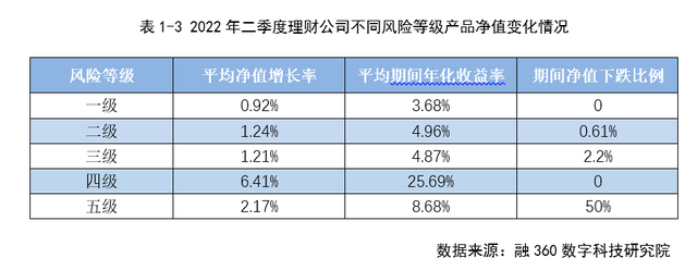教育理财收益(银行理财收益怎么计算)
