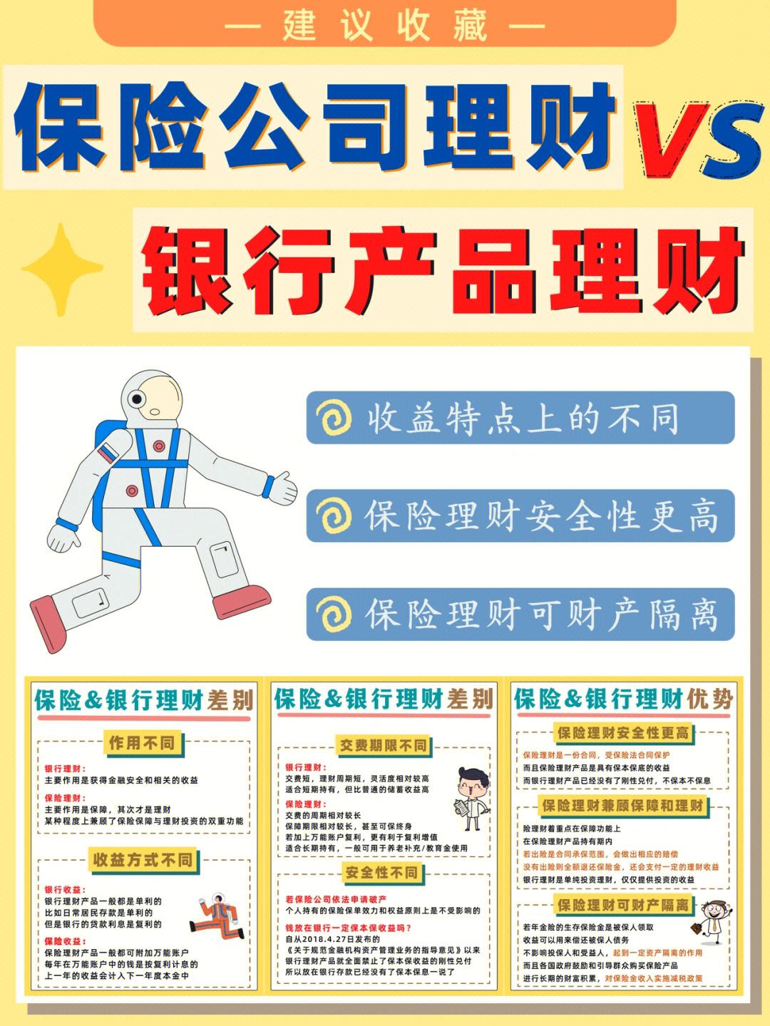 银行特色理财(银行理财产品有哪些?各有哪些特征?)