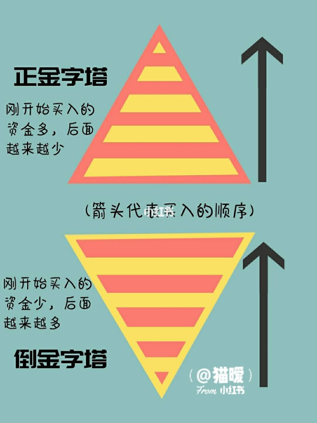 基金理财好处(基金理财好处有哪些)