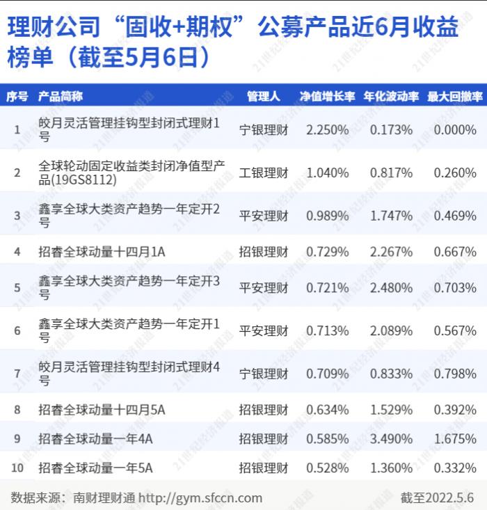 封闭理财榜(理财封闭中什么意思)