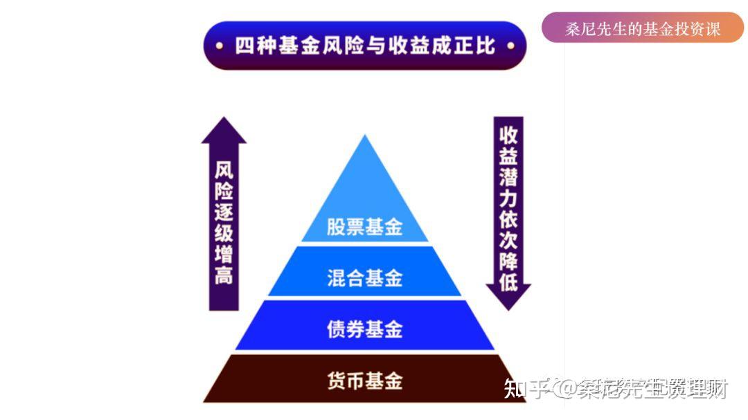 基金理财好处(基金理财好处有哪些)