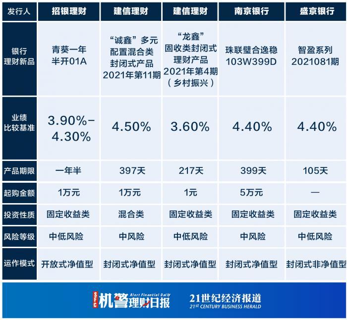 王者模拟理财(王者模拟怎么玩的)