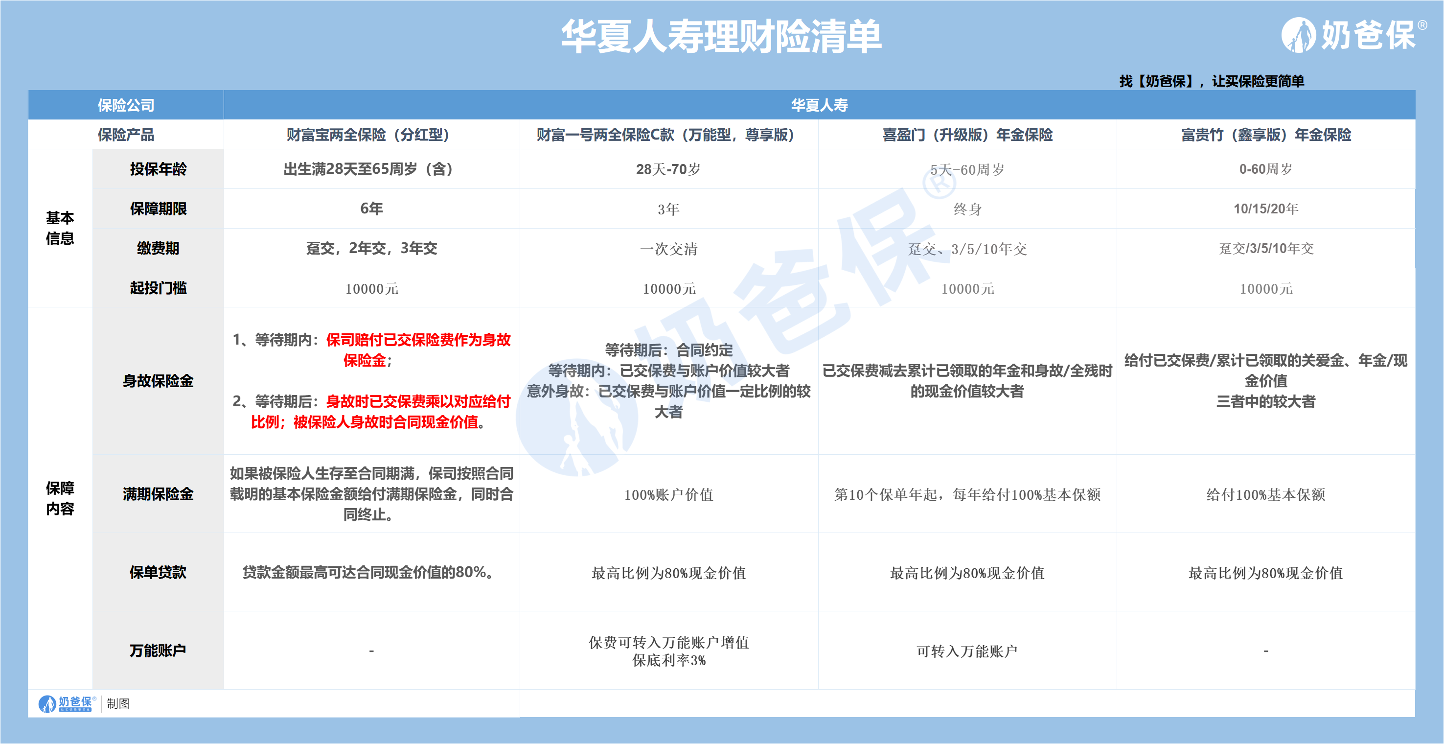 华夏的理财(华夏德利线上拍画)