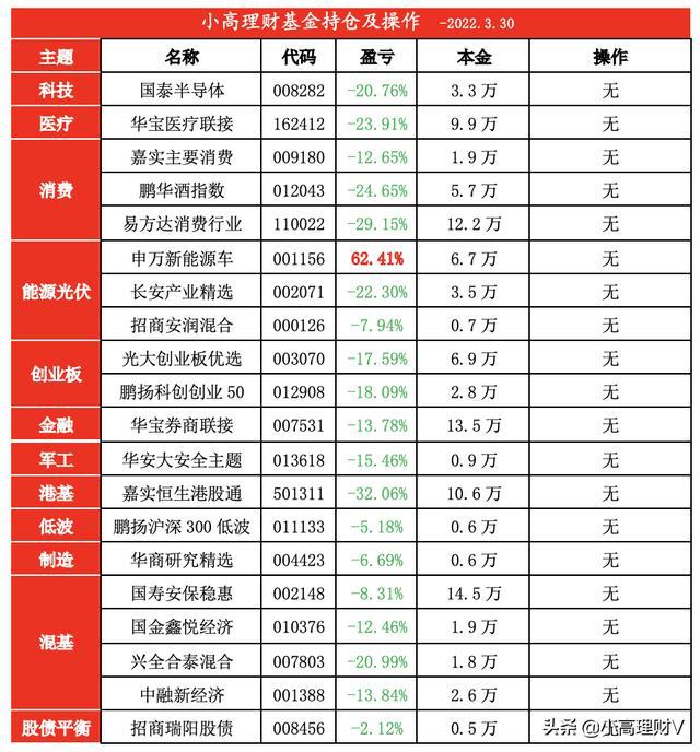 理财收入百万(理财赚了几百万)