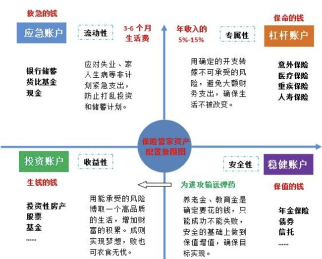 理财规划论点(理财规划论点总结)