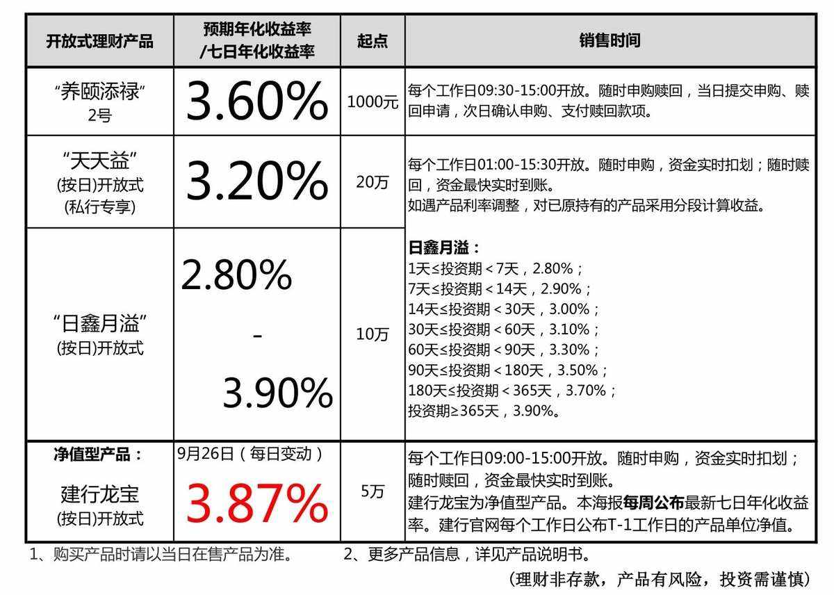 纯理财账户(理财账户属于什么账户性质)