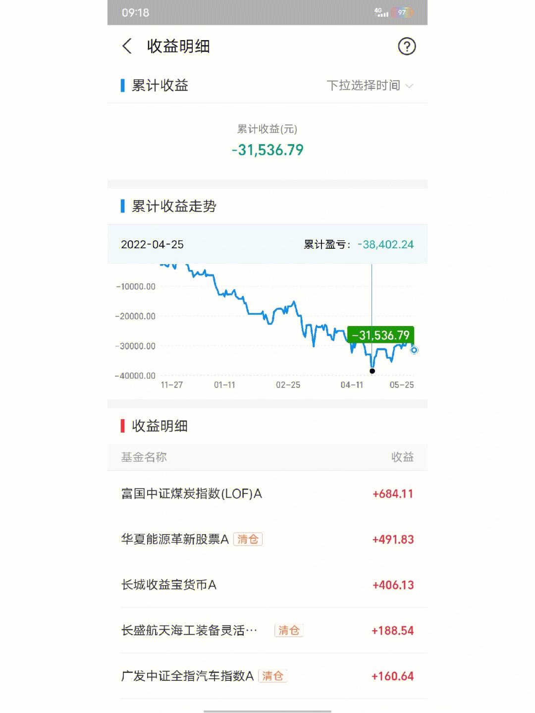 2千理财(月薪2千怎么理财)
