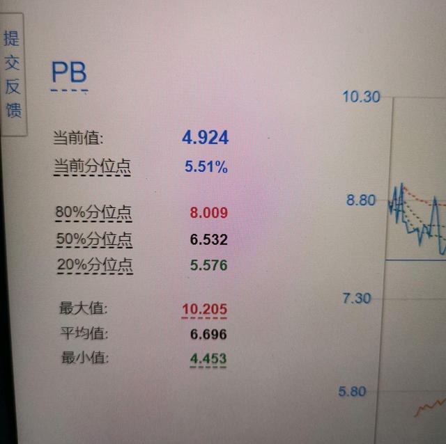 理杏仁理财(理杏仁和投资数据网)