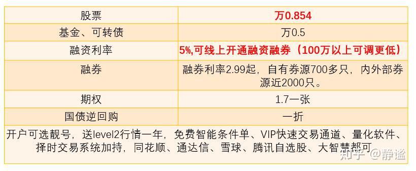券商理财宝(券商理财产品安全吗)