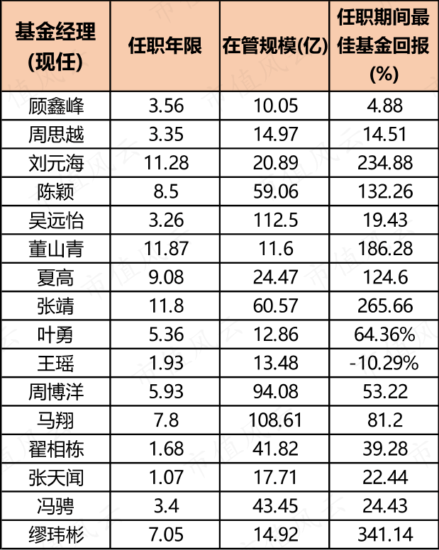 投资理财现汇(外汇理财用现汇还是现钞)