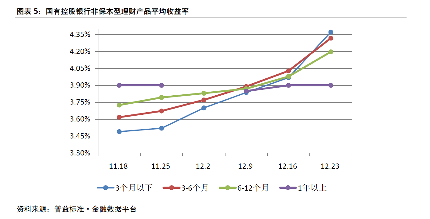 理财收益行情(理财收益走势图怎么看)