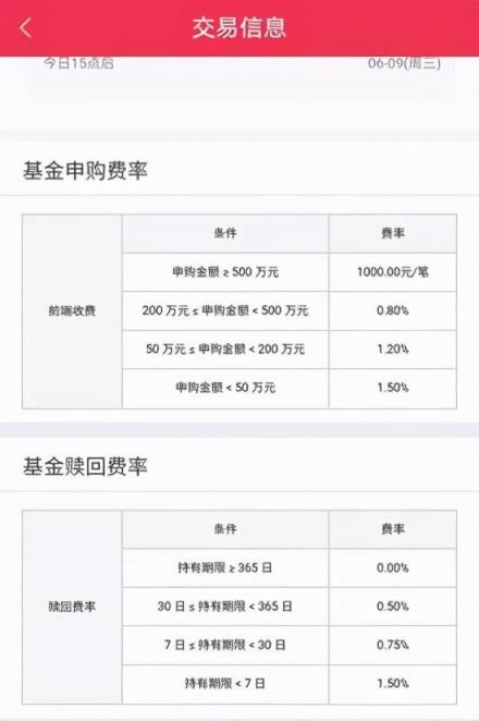 理财每月赎回(理财每月赎回多久到账)
