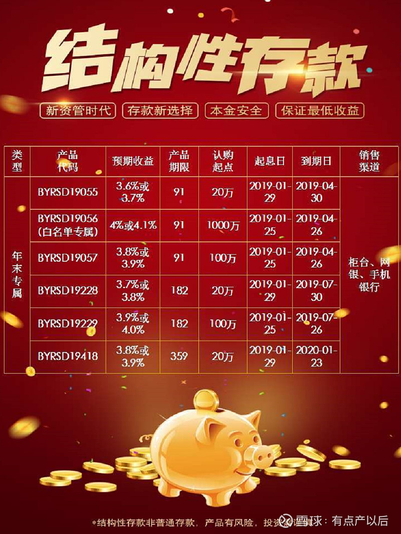 月理财收益(月理财收益多少好)