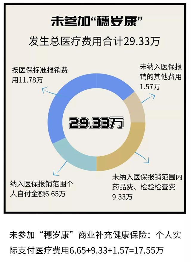 报销和理财(报销理财 法院能查到吗)