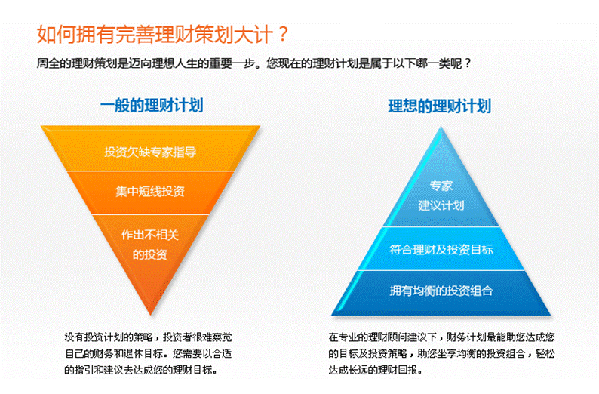 理财规划名词(理财规划名词解释总结)