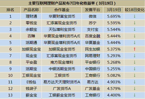 广发理财等级(广发银行理财一览表2020)