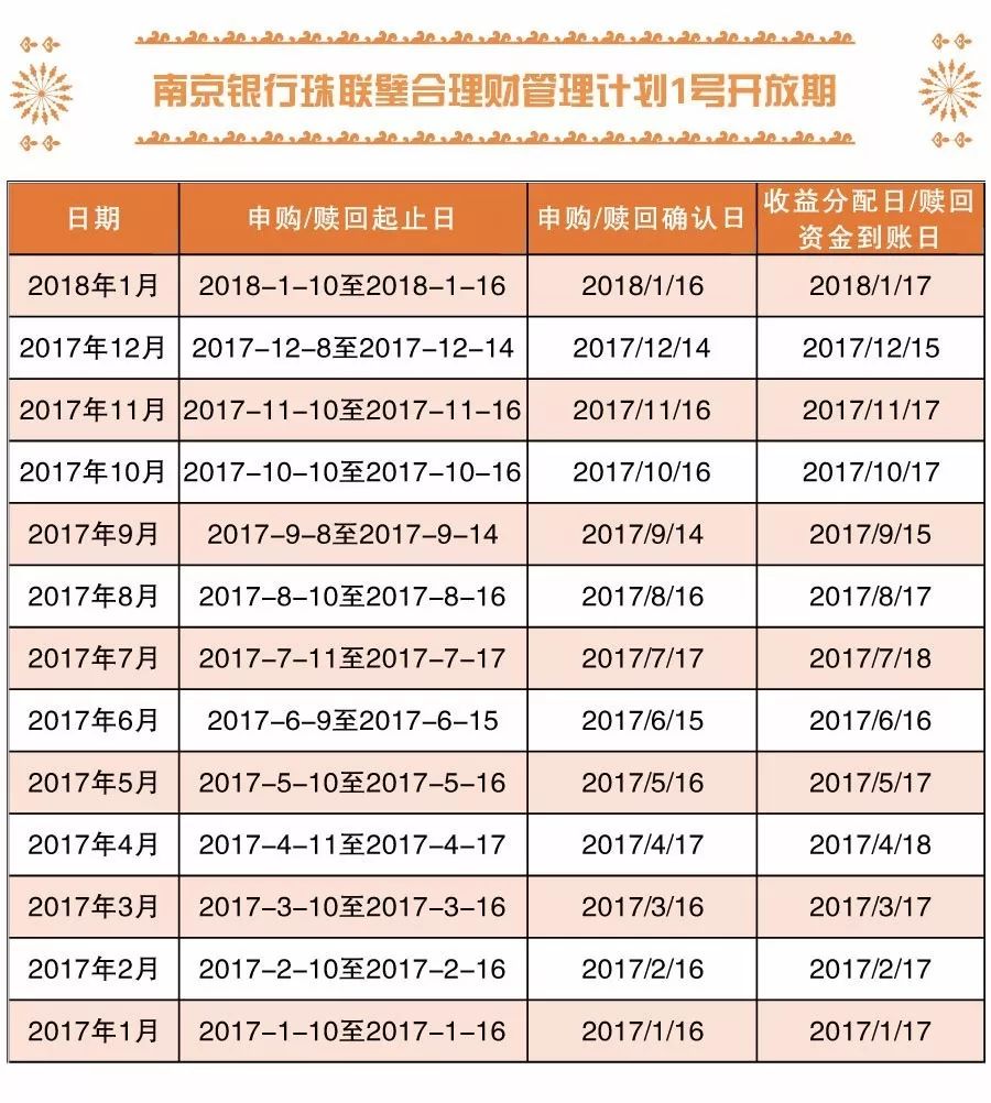 理财算流水(理财产品流水)