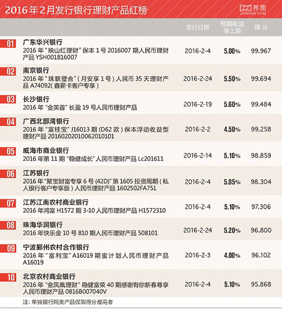 理财算流水(理财产品流水)