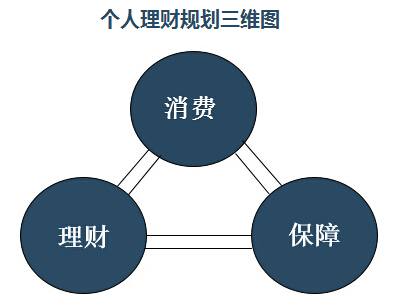 理财模式案例(理财模式案例分析)