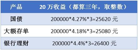 理财可分几(理财分几个风险等级)
