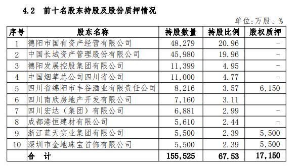 长城华西理财(长城华西银行理财怎样?)
