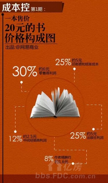 理财都包含(理财包含哪些产品)