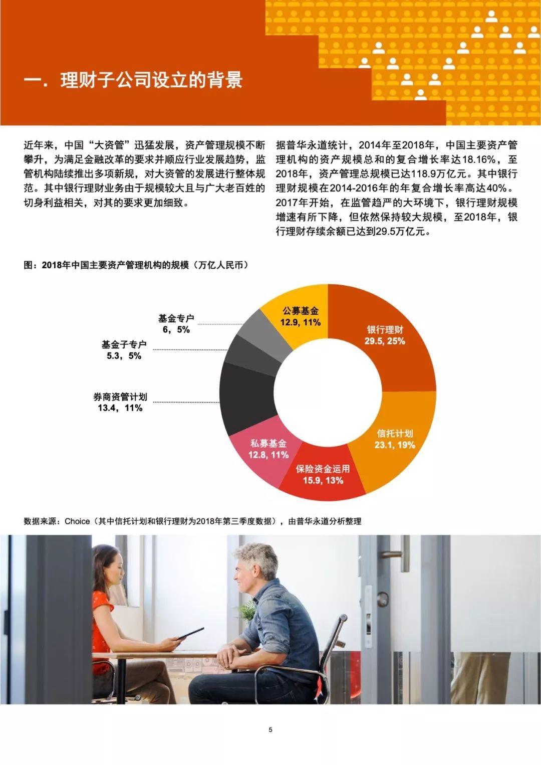 理财子筹建(成立理财子公司的条件)