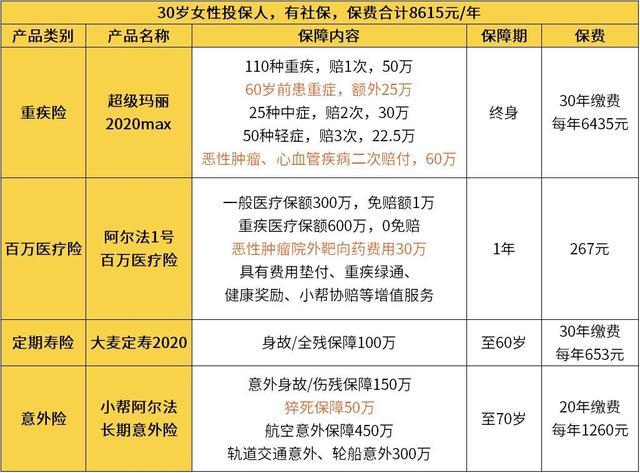 保哥理财(保险哥是谁)