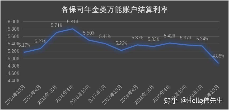 理财数据对比(理财产品对比表)