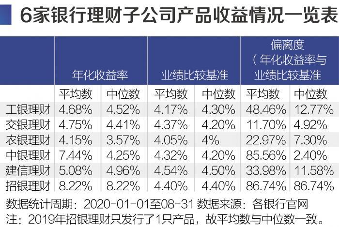 理财数据对比(理财产品对比分析)