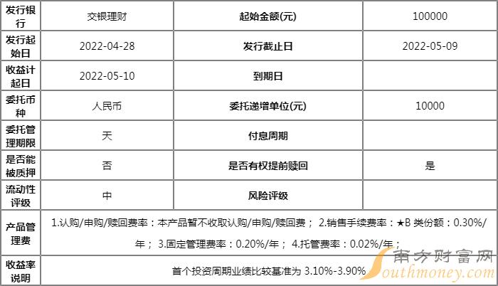 理财转出份额(理财产品份额转让)