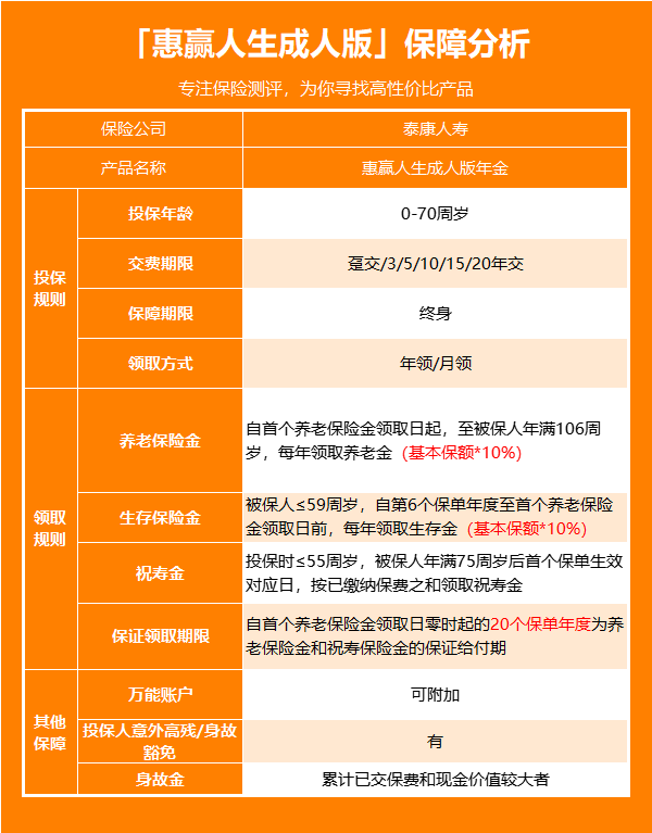 理财泰康(泰康的理财险)