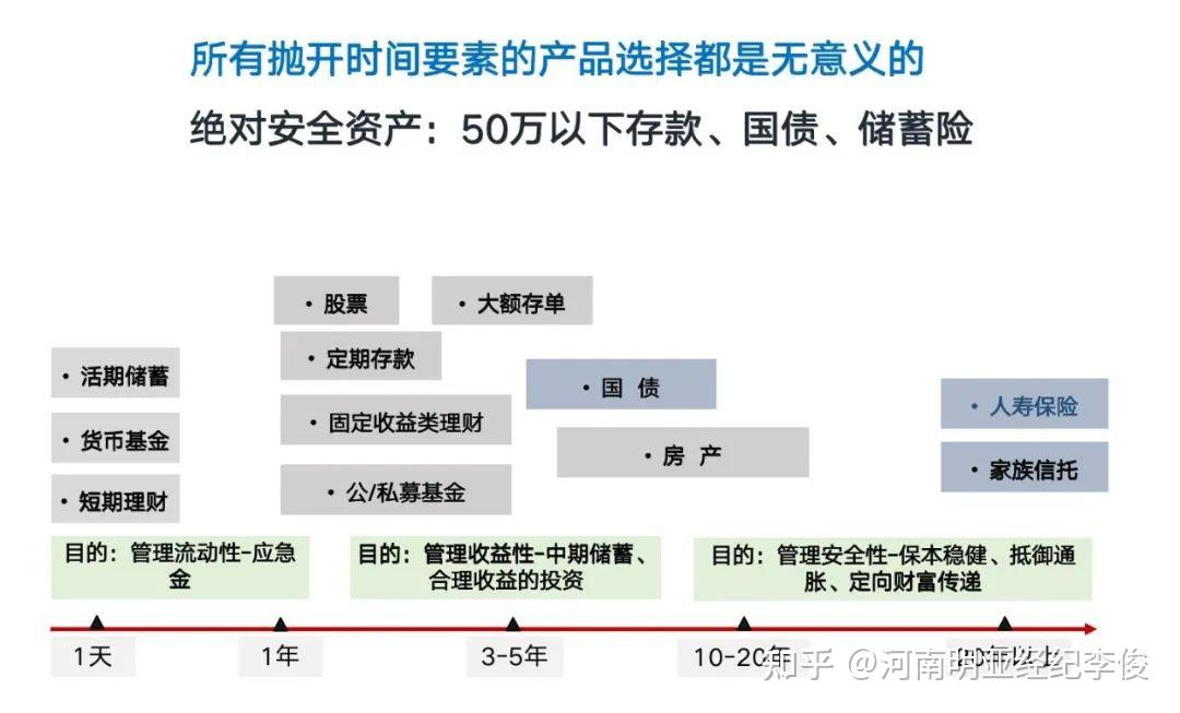 保险理财模式(保险理财模式的优缺点)