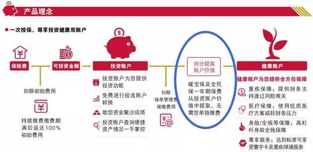 保哥理财(保哥团队资料)