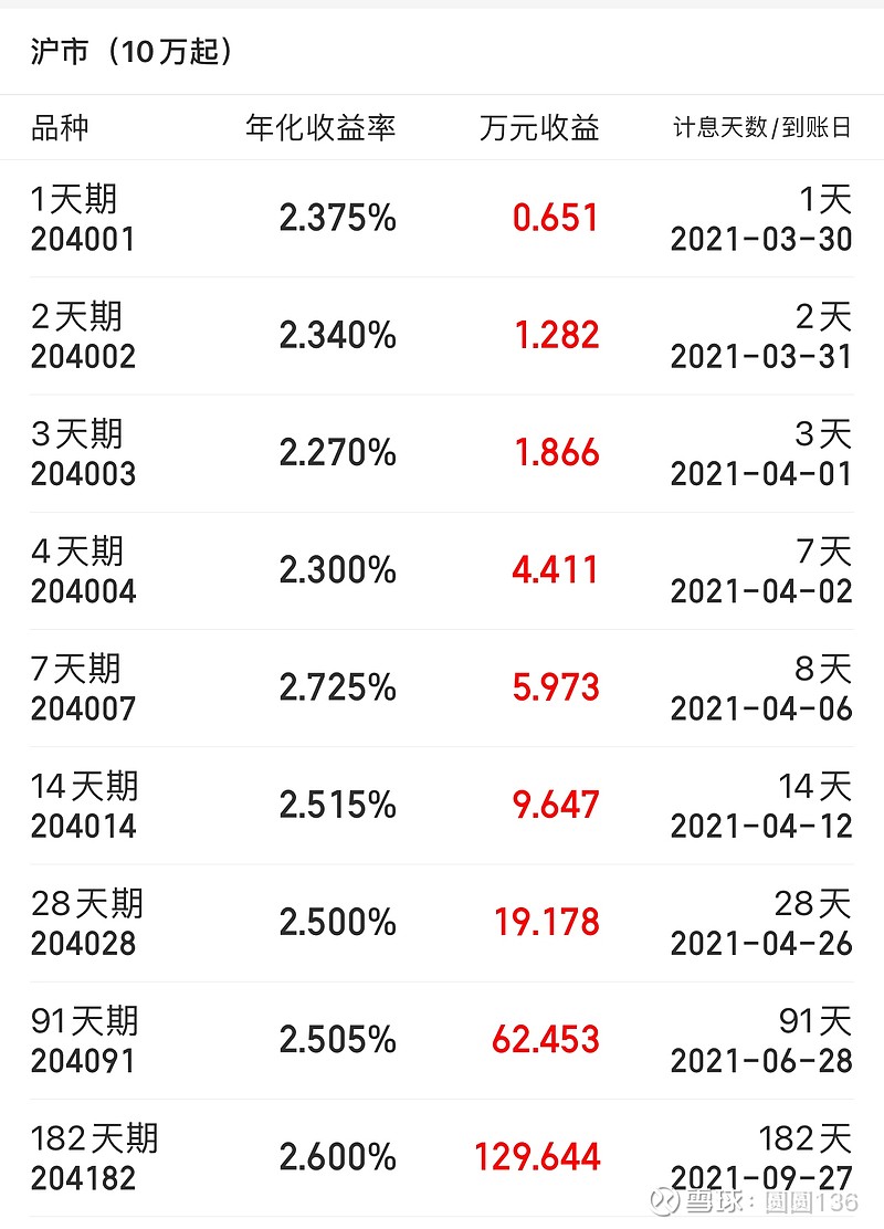 理财后面天数(理财后面天数怎么看)