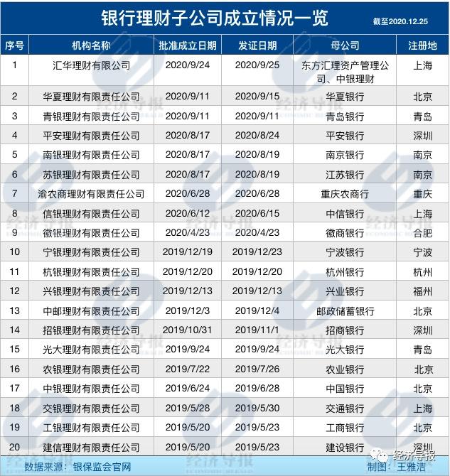 理财子牌照(理财子公司牌照)