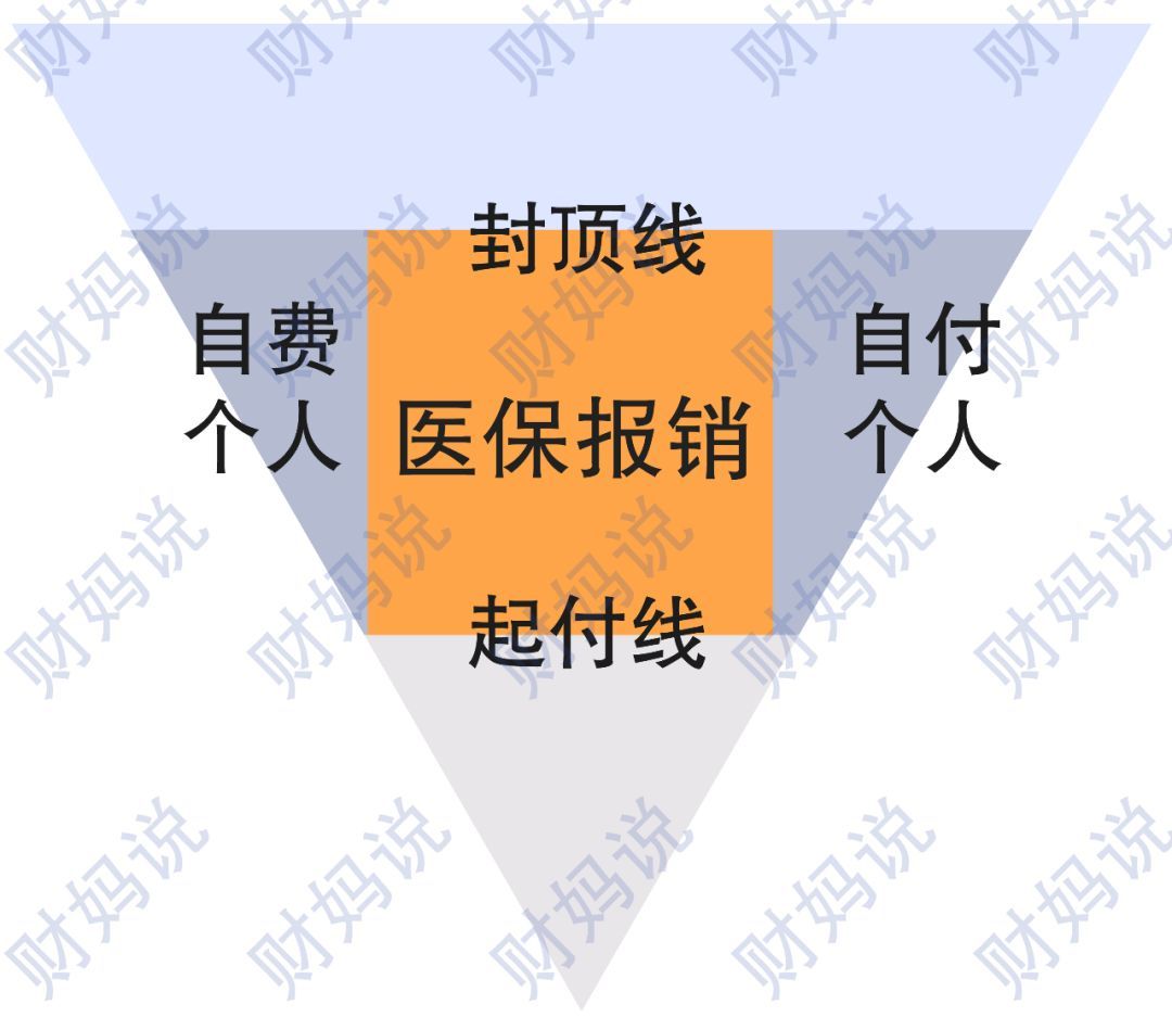 报销和理财(报销理财产品)
