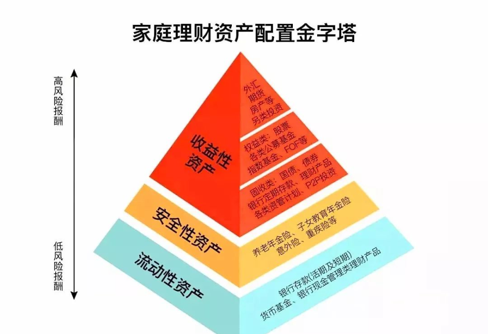 理财理念常识(理财的理念,你知道几条)