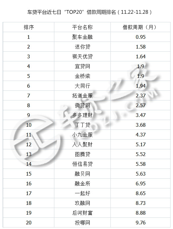 车多多理财(车多多老板是谁)