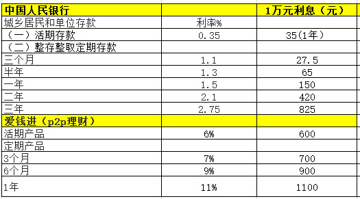 理财可分几(理财分几个方面)