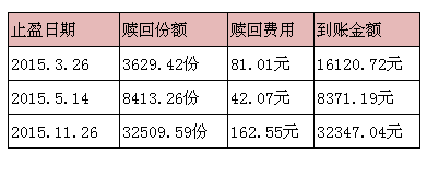 她理财答案(她理财可靠吗)